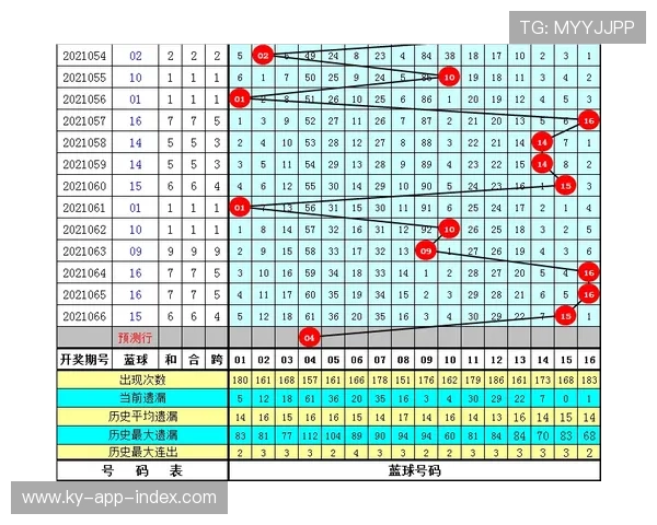 波胆老玩家经验分享 彩票数字高频玩法避坑防骗指南